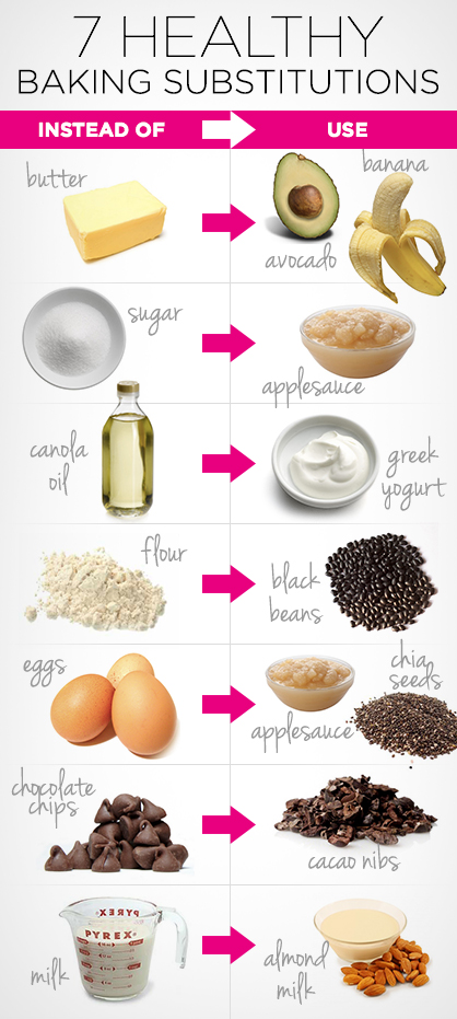 Healthy Baking Substitutes | LadyLUX - Online Luxury Lifestyle ...