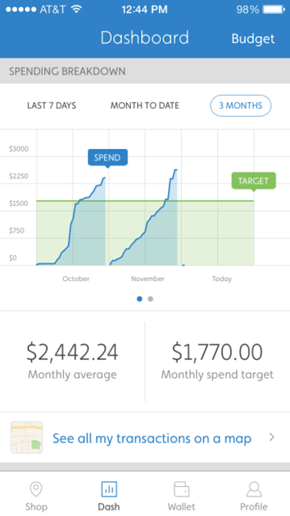 Wisely Phone App Spending Breakdown