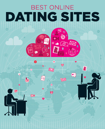 Online dating sources