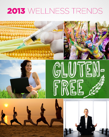 Wellness Trends