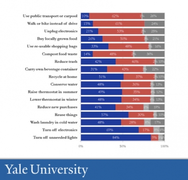 New Green Study Demonstrates We Need More Inspired Action