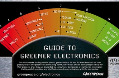 Consumer Power: Equip Yourself with Eco-Info